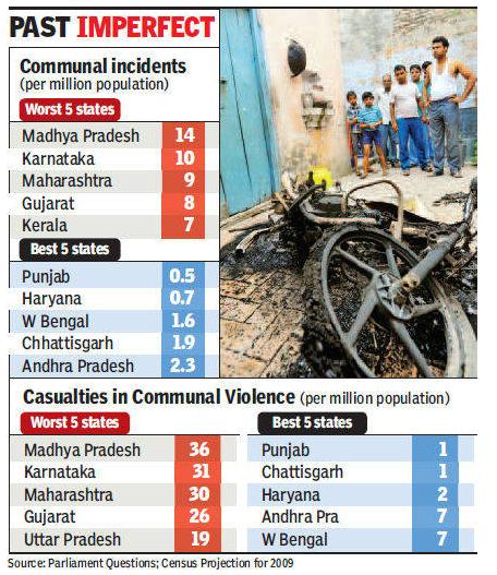 Communal Violence